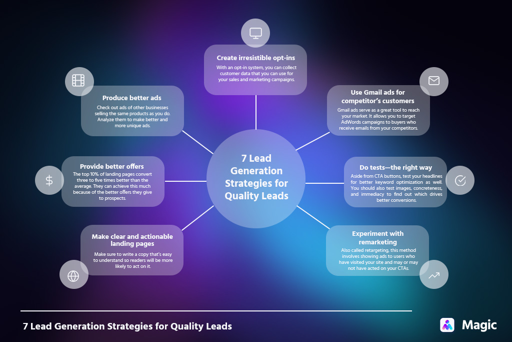 7 lead generation strategies for quality leads