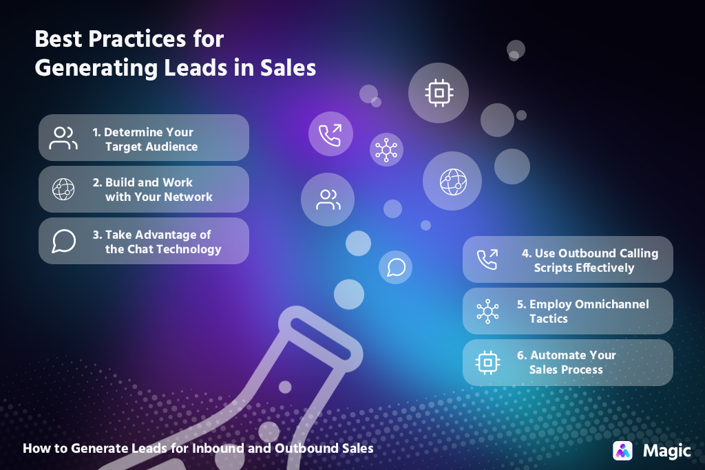 best way to generate leads