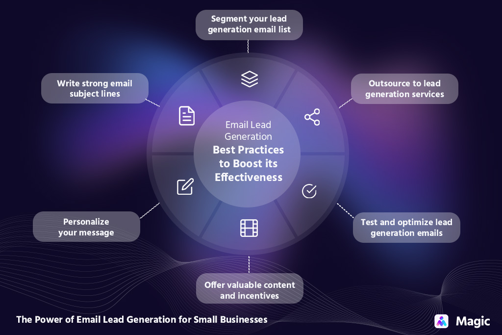 email lead generation best practices