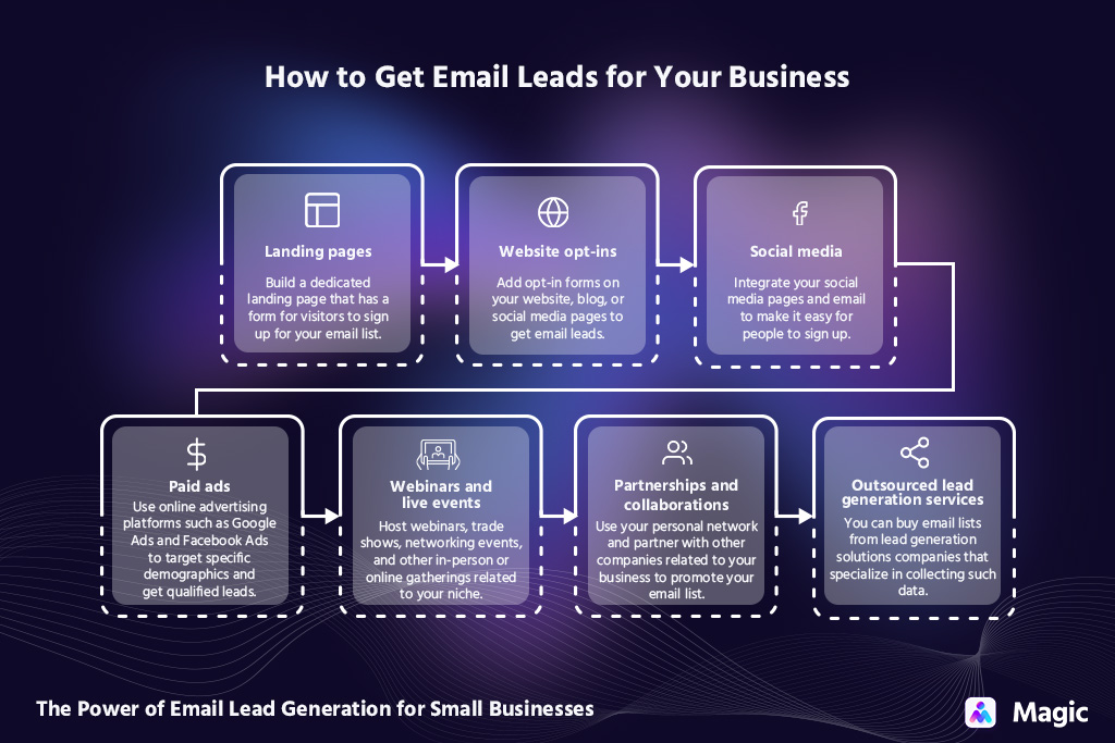 how to get email leads
