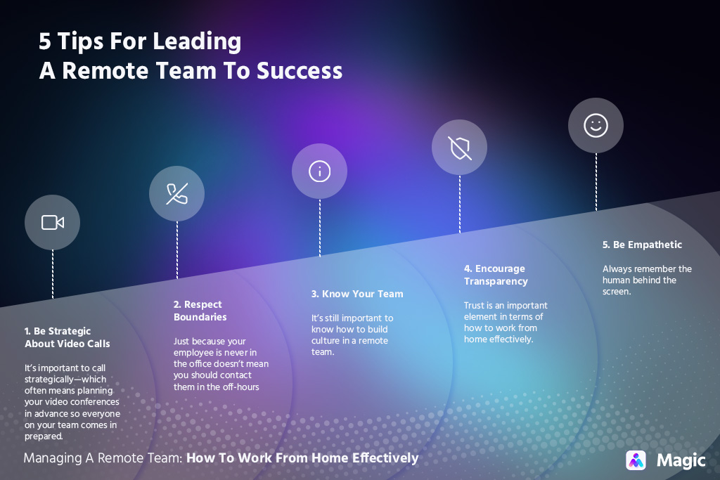 leading a remote team