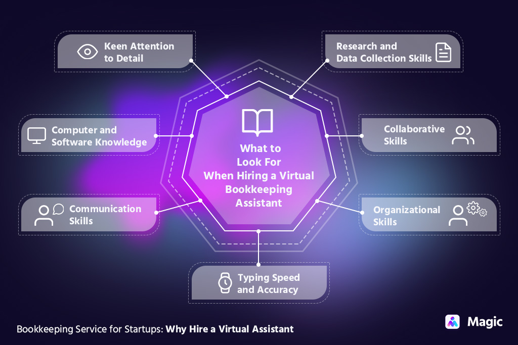 virtual bookkeeping assistant